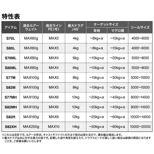 シマノ 25 グラップラー タイプC S76ML / オフショアキャスティングロッド shimano_2
