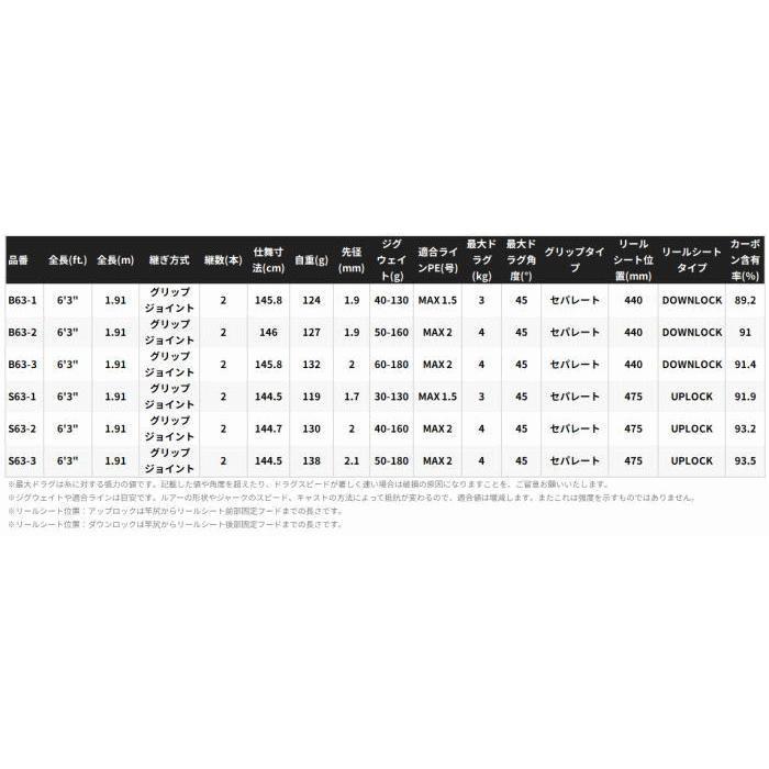 シマノ（SHIMANO） 25 グラップラー タイプ LJ S63-1 スピニングモデル