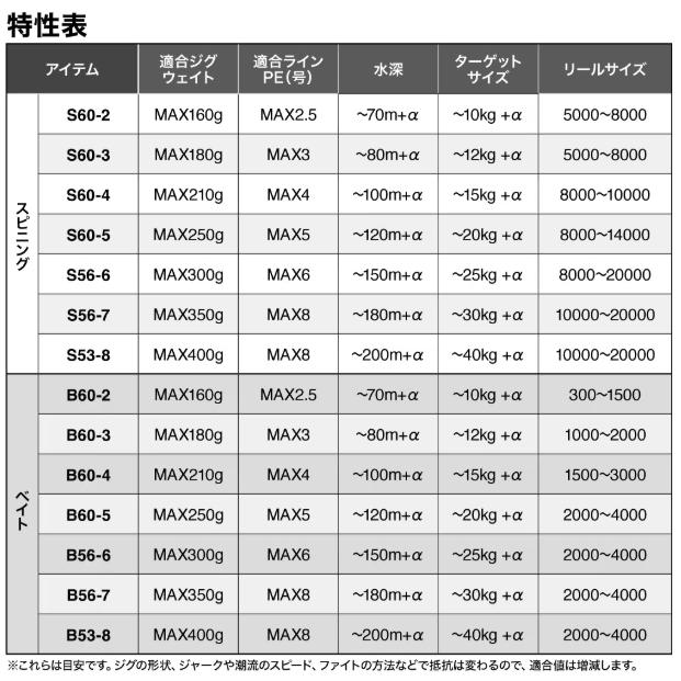 シマノ（SHIMANO） 25 グラップラー タイプJ S56-7 スピニングモデル