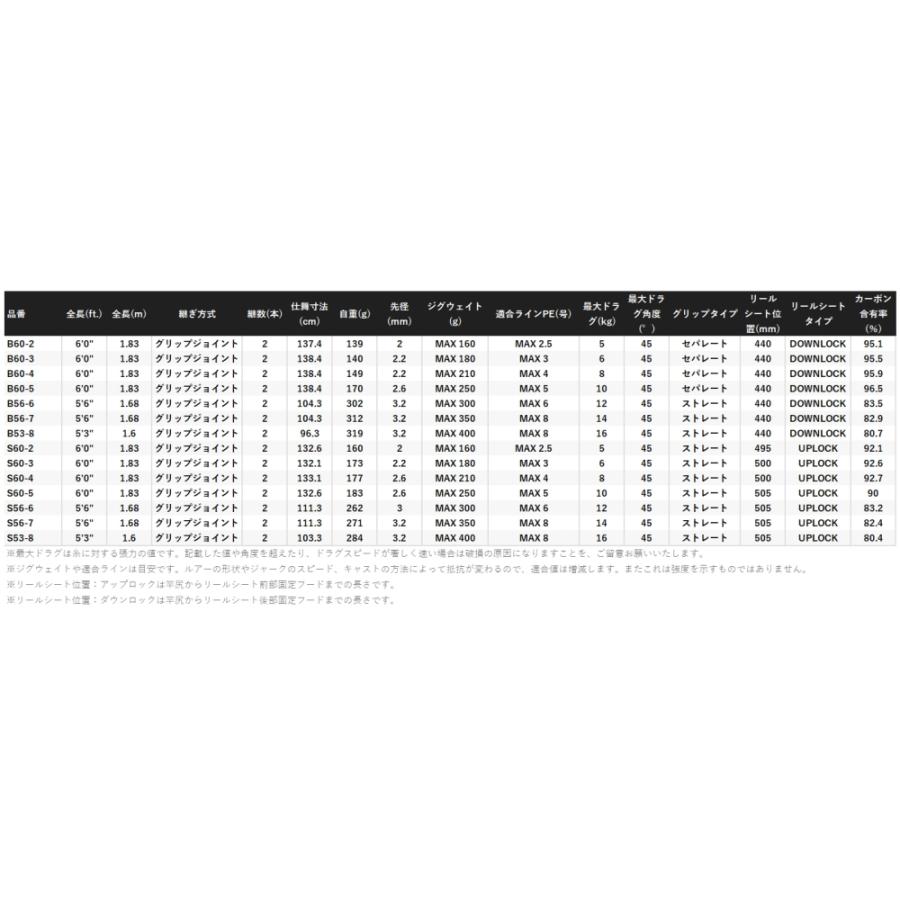 シマノ（SHIMANO） 25 グラップラー タイプJ S56-7 スピニングモデル