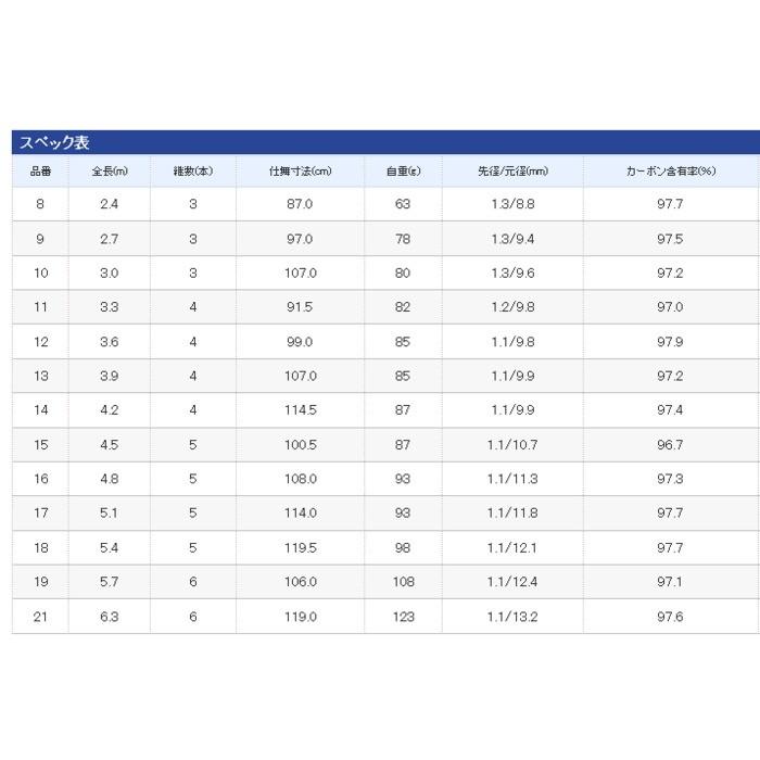 シマノ（SHIMANO） 朱紋峰 本式 しゅもんほう ほんしき 19 5.7m / へら