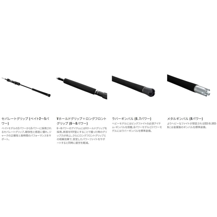 シマノ（SHIMANO） 25 グラップラー タイプJ B60-3 ベイトモデル