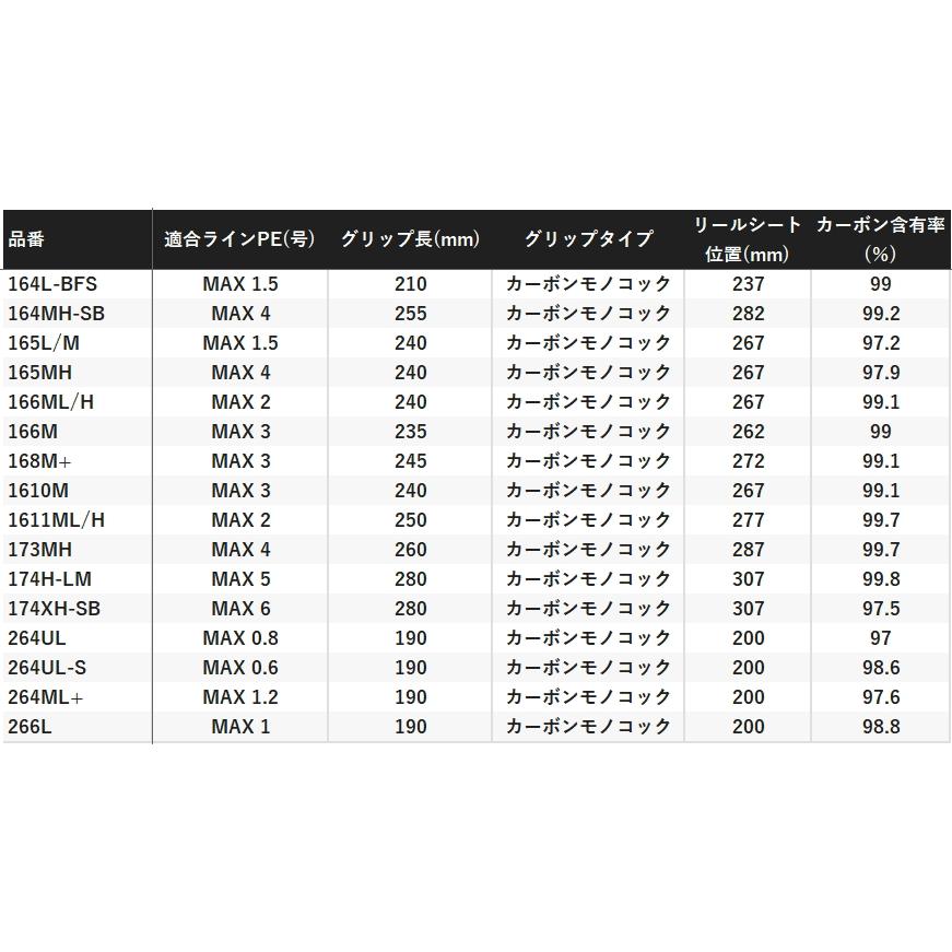 シマノ（SHIMANO） 24 ポイズンアドレナ 264ML+ スピニングモデル