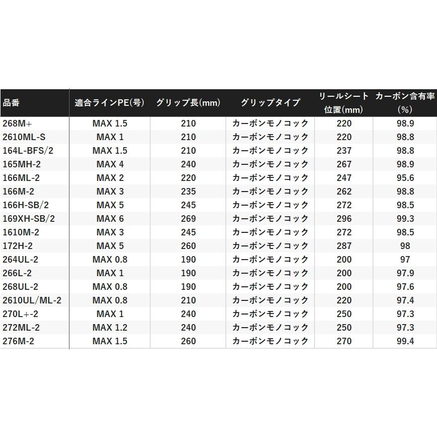 シマノ 24ポイズンアドレナ 264ML+ スピニング シマノ（SHIMANO） 24 ポイズンアドレナ 264ML+ スピニングモデル