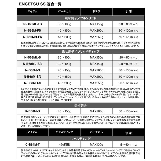 シマノ（SHIMANO） 25 炎月 エンゲツ SS N-B68MH-S ベイトモデル