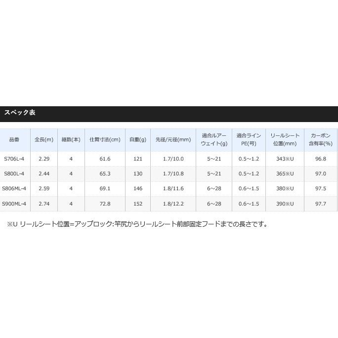 シマノ（SHIMANO） ルアーロッド ディアルーナ MB S806ML-4 / モバイル