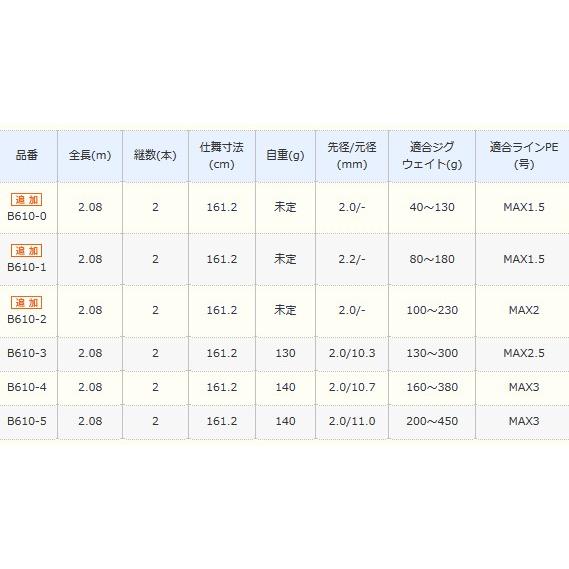 シマノ オシアジガー インフィニティ モーティブ  B610-3 ベイトモデル  / ジギングロッド / shimano｜tsuribitokan｜02