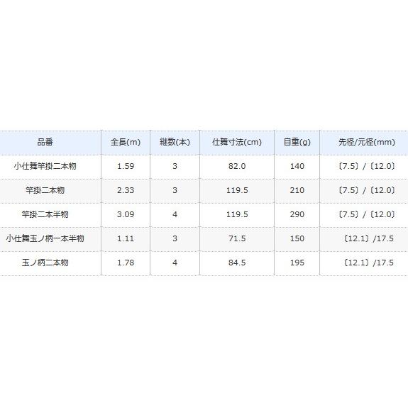 シマノ（SHIMANO） 朱紋峰 竿掛二本半物 / ヘラブナ用品 釣具