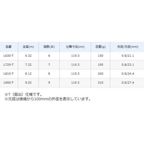 シマノ（SHIMANO） ボーダレスGL ガイドレス仕様 Lモデル L810-T