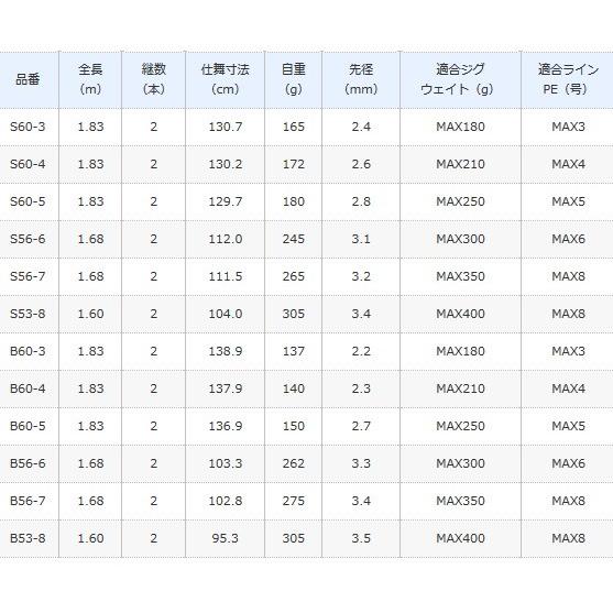 シマノ グラップラー タイプJS60-4 スピニングモデル シマノ グラップラー タイプJS60-4 スピニングモデル