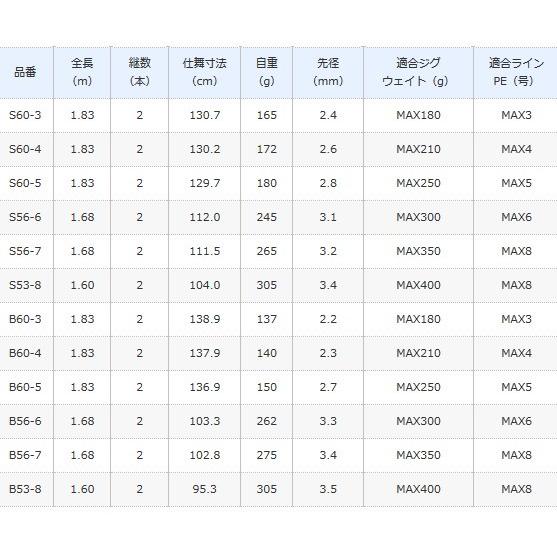 シマノ グラップラー タイプＪS60-4 スピニングモデル / ジギングロッド / shimano｜tsuribitokan｜02