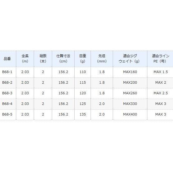 シマノ グラップラー タイプスローＪ B68-4 ベイトモデル / ジギングロッド / shimano｜tsuribitokan｜02