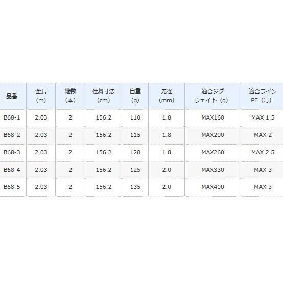 シマノ グラップラー タイプスローJ B68-5 ベイトモデル / ジギング 