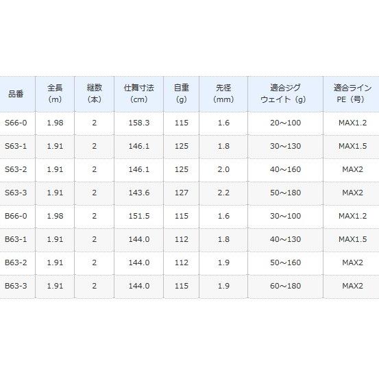 シマノ（SHIMANO） グラップラー タイプ LJ S66-0 スピニングモデル