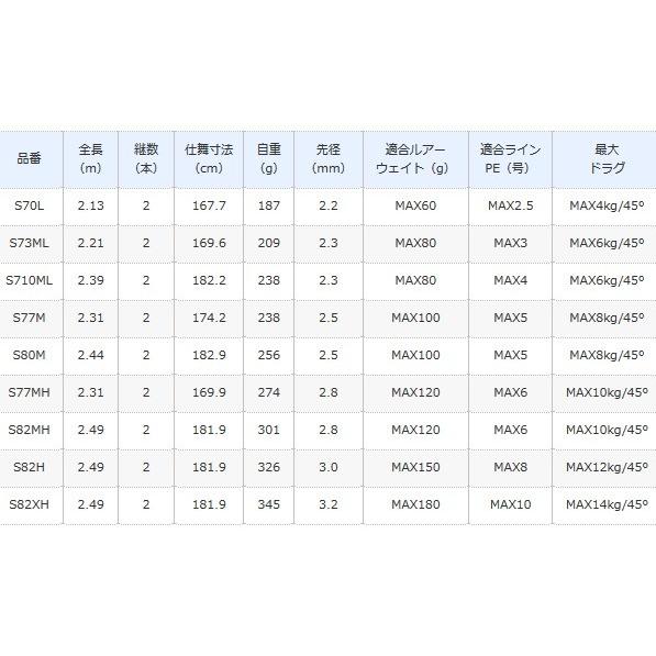 シマノ グラップラー タイプC S70L スピニングモデル / ジギングロッド / shimano｜tsuribitokan｜02