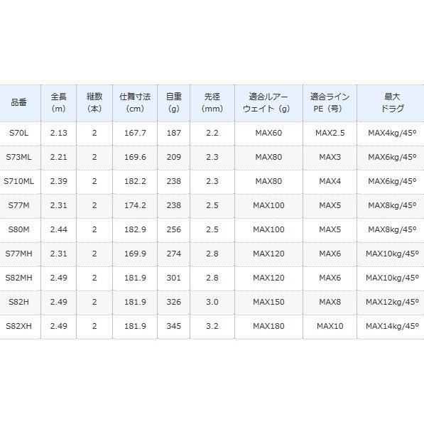 シマノ グラップラー タイプC S77MH スピニングモデル / ジギングロッド / shimano｜tsuribitokan｜02