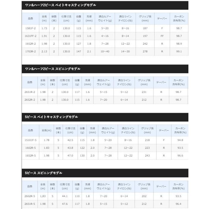 シマノ（SHIMANO） スコーピオン 1602R-5 ベイトモデル / バスロッド