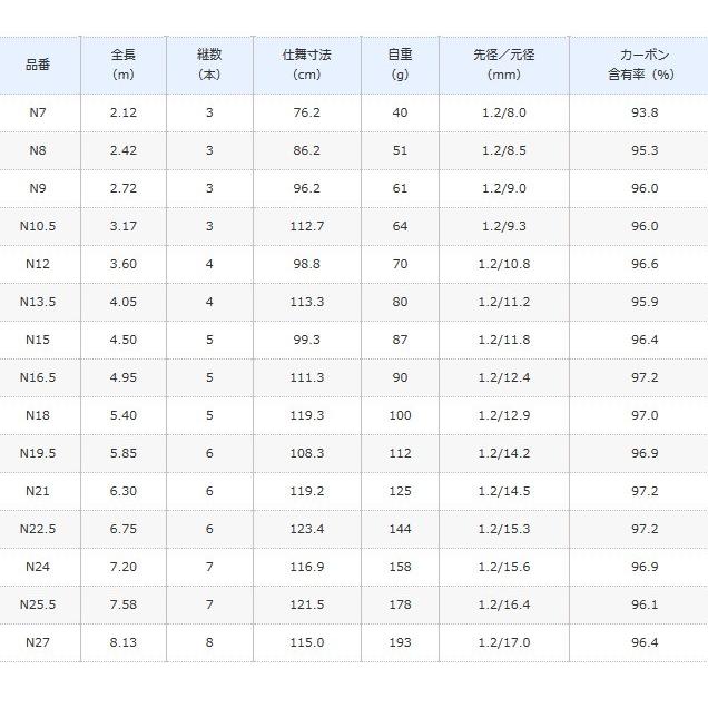 シマノ（SHIMANO） ボーダレス GL ガイドレス仕様 Nモデル N10.5