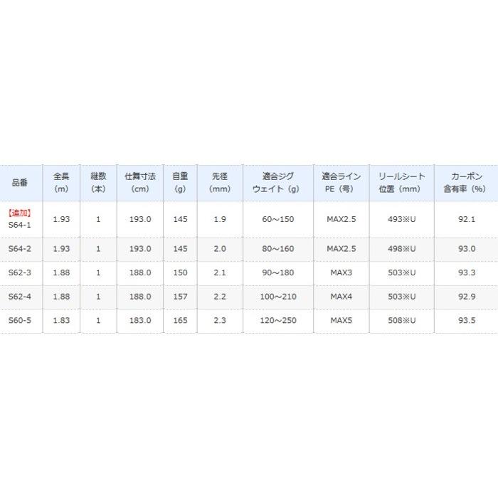 シマノ（SHIMANO） 20 オシアジガー コンセプト S62-4 / ジギング