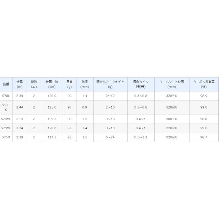 シマノ（SHIMANO） ルアーロッド 19 ブレニアス S76M / shimano