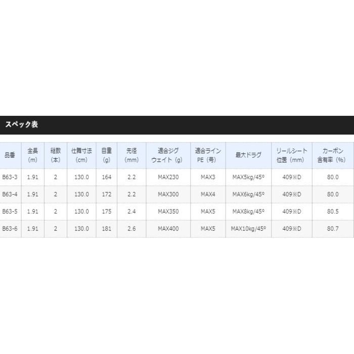 【送料無料】 shimano ocea オシア ej b63-6シマノ ビースト シマノ シマノ／SHIMANO オシア EJ B63-6 （19年モデル