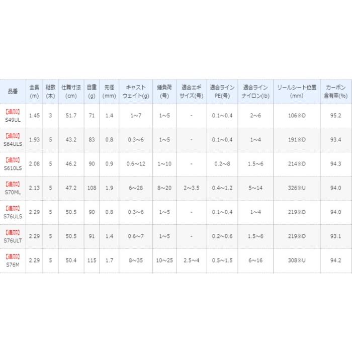 シマノ（SHIMANO） ルアーロッド フリーゲーム XT S610LS / shimano