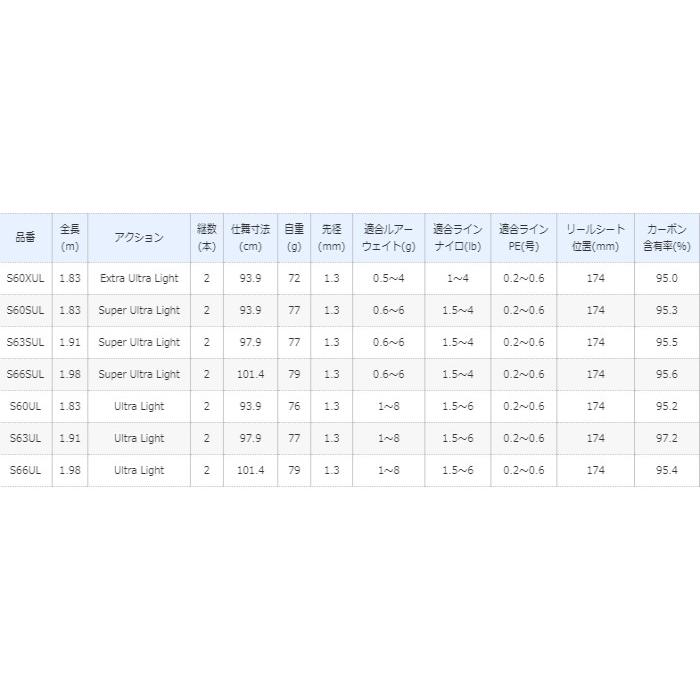 シマノ（SHIMANO） 19 トラウトライズ 66SUL / トラウトロッド