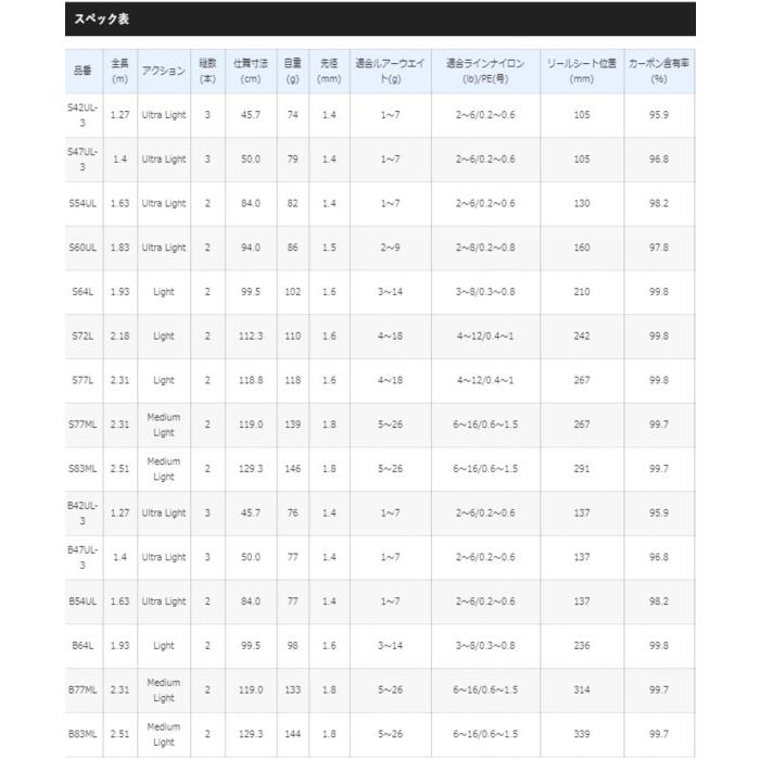 シマノ（SHIMANO） 19 カーディフ ネイティブスペシャル B83ML ベイト