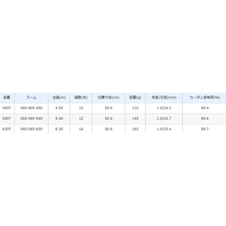 シマノ（SHIMANO） ボーダレス 50 GL 450T / のべ竿 / shimano
