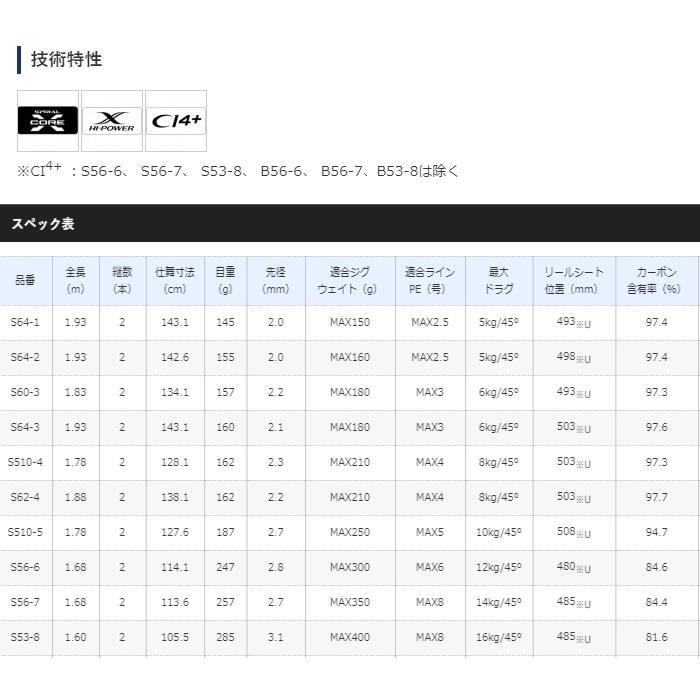 シマノ 20 ゲームタイプJ S64-2 スピニングモデル / ジギングロッド / shimano｜tsuribitokan｜04