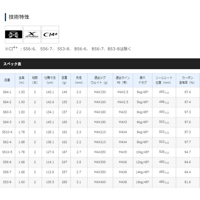 シマノ（SHIMANO） 20 ゲームタイプJ S510-4 スピニングモデル
