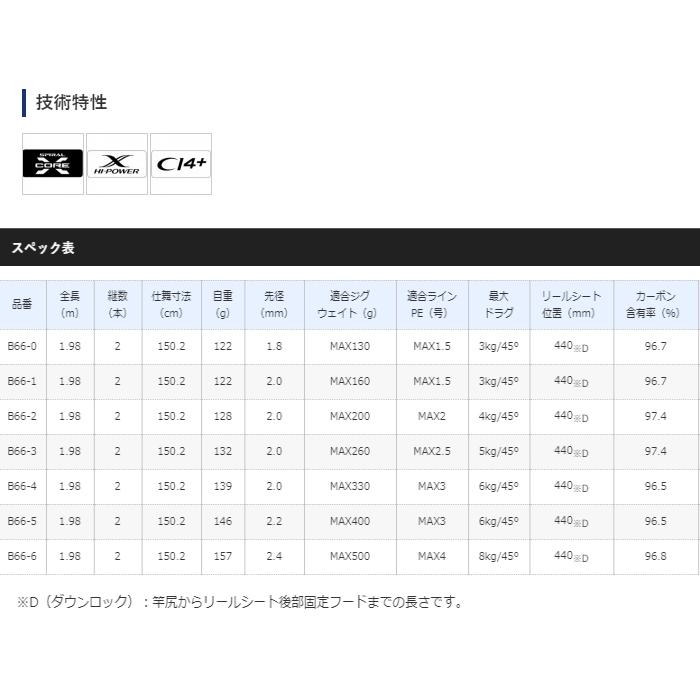 ポイント3倍) シマノ 20 ゲームタイプスローJ B66-4 (ベイトモデル