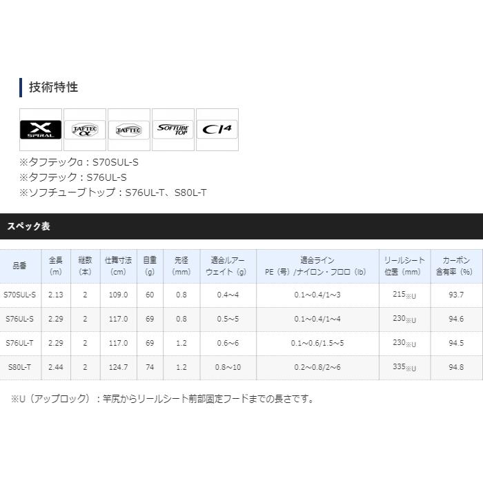 シマノ（SHIMANO） 20 ソアレ TT S76UL-T / アジングロッド / shimano