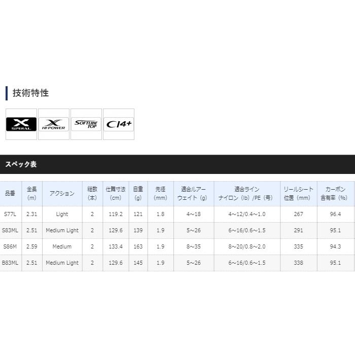 シマノ 21 カーディフNX B83ML ベイトモデル / トラウトロッド シマノ 21 カーディフNX B83ML ベイトモデル / トラウトロッド