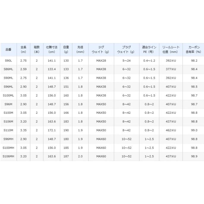 シマノ（SHIMANO） 21 ムーンショット S100MH / シーバスロッド
