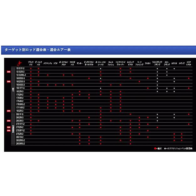 シマノ ワールドシャウラ 1754R-2 シマノ（SHIMANO） ルアーロッド 18 ワールドシャウラ 1754R-2 ベイト