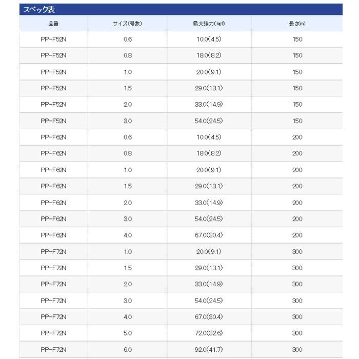 シマノ パワープロ ボートゲーム PP-F52N 1.5号 150m / PEライン / メール便可 / 釣具｜tsuribitokan｜03