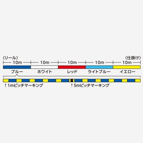 シマノ ピットブル8＋ LD-M61T #トレーサブルピンク 1号-200m / PEライン / メール便可 / shimano  / 釣具｜tsuribitokan｜02