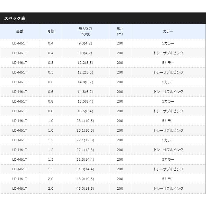 シマノ ピットブル8＋ LD-M61T #トレーサブルピンク 1号-200m / PEライン / メール便可 / shimano  / 釣具｜tsuribitokan｜03