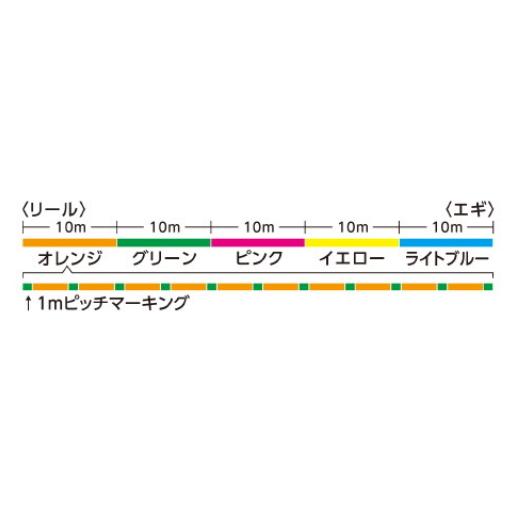 シマノ セフィア8+  LD-E51T 0.8号 150m / PEライン / メール便可 / shimano  / 釣具｜tsuribitokan｜03