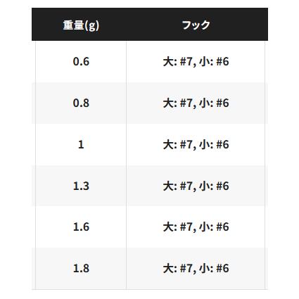 シマノ ソアレ カケガミ 2本入 ノーマル 0.6g / アジング ジグヘッド / メール便可 / 釣具｜tsuribitokan｜02