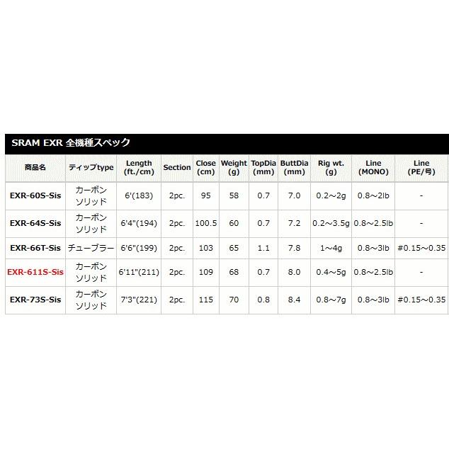 ティクト スラム エキスパート テクニカル EXR-611S-Sis / アジング