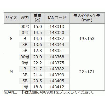 釣研 T-LANCER (ティーランサー) Mサイズ 0号 / ウキ (O01) (メール便 ...