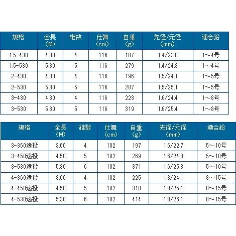 プロマリン（PRO MARINE） 磯竿 ブルーベイ磯 2-530 / SALE / 釣具