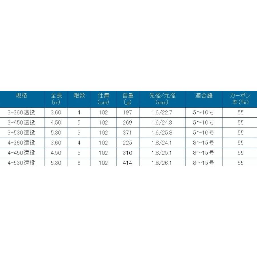 遠投磯竿 プロマリン CB ジェネラス磯 3-360 遠投 / カゴ サビキ 遠投磯竿 プロマリン CB ジェネラス磯 3-360 遠投 / カゴ サビキ