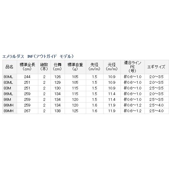 ダイワ エメラルダス インフィート 86ml エギングロッド Daiwa Emeraldas Inf86ml フィッシングストア 釣人館 通販 Yahoo ショッピング