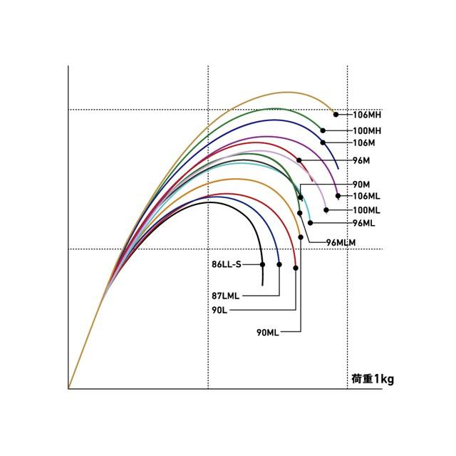 DAIWA（ダイワ） ラブラックス AGS 87LML （LABRAX AGS ：汎用 