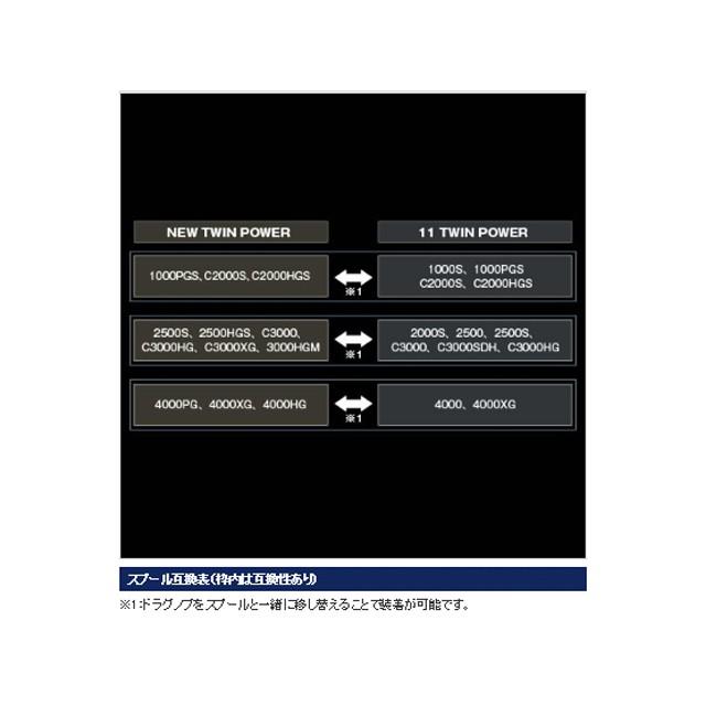 シマノ/SHIMANO　ツインパワー Ｃ３０００　(15 TWIN POWER　深溝 スピニングリール） 
