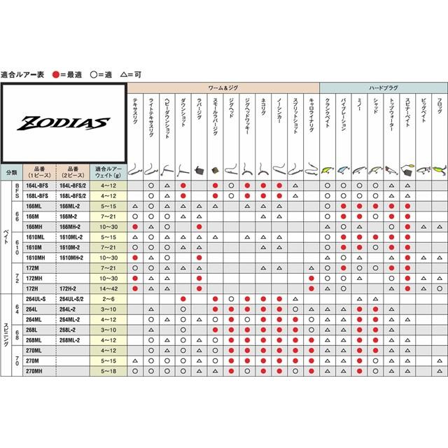 シマノ シマノ/SHIMANO '15 ゾディアス 264ML (ZODIAS バス シマノ シマノ/SHIMANO '15 ゾディアス 264ML (ZODIAS バス