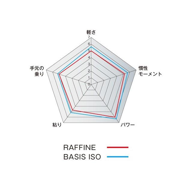 シマノ／Shimano　ラフィーネ　１．５-５３０　（15 RAFFINE　汎用磯釣り・堤防釣り外ガイド竿） 